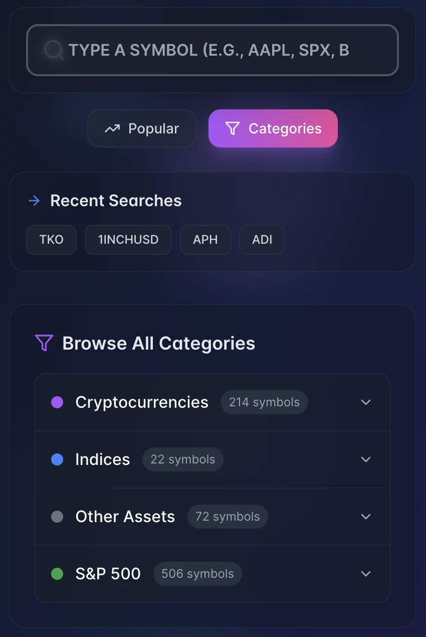 BetterBuyLow symbol search with categories for crypto, indices and S&P 500
